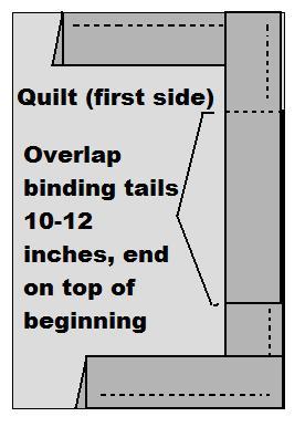 Overlap the unstitched binding tails