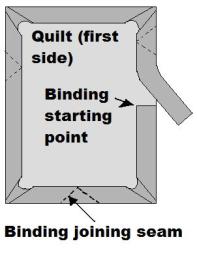 Leave a 12 inch unstitched "tail" at the beginning of your binding